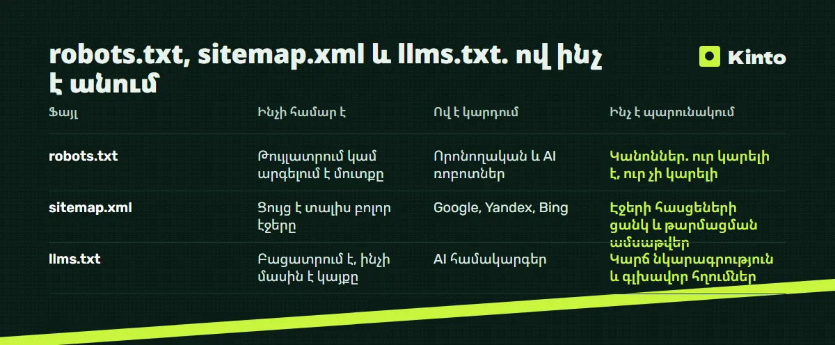 Համեմատության աղյուսակ․ robots.txt, sitemap.xml և llms.txt. ով ինչ է անում