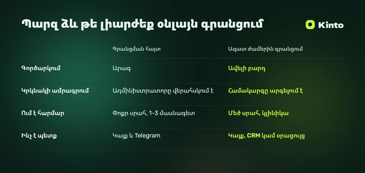 Համեմատության աղյուսակ․ Պարզ ձև թե լիարժեք օնլայն գրանցում
