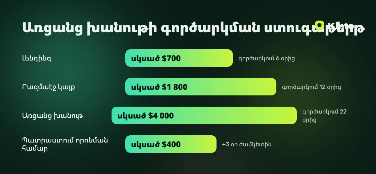 Գների և ժամկետների ինֆոգրաֆիկա․ Առցանց խանութի գործարկման ստուգաթերթ