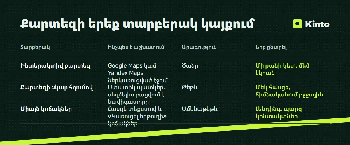 Համեմատության աղյուսակ․ Քարտեզի երեք տարբերակ կայքում