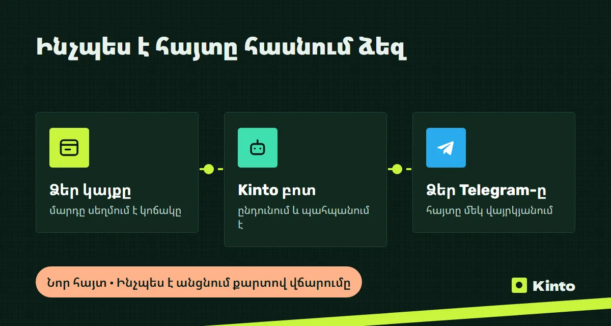 Սխեմա․ կայքի հայտը Kinto բոտի միջոցով հասնում է Telegram