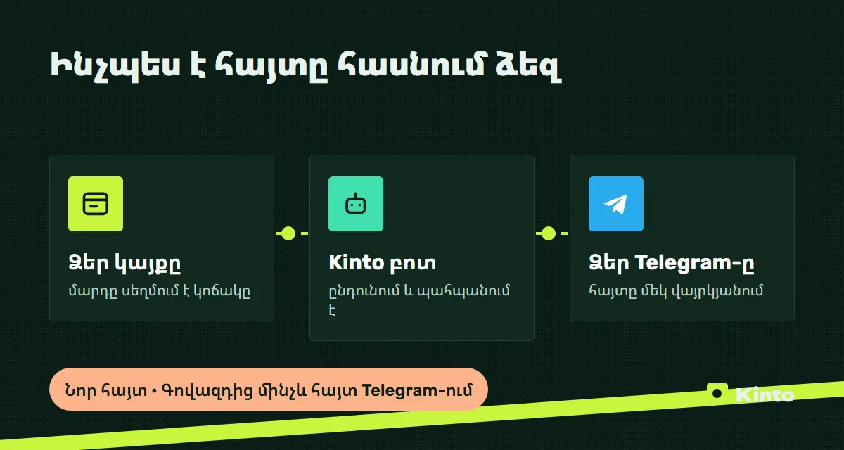 Սխեմա․ կայքի հայտը Kinto բոտի միջոցով հասնում է Telegram