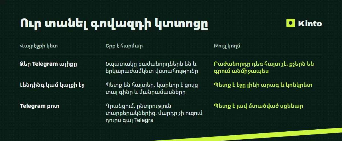 Համեմատության աղյուսակ․ Ուր տանել գովազդի կտտոցը