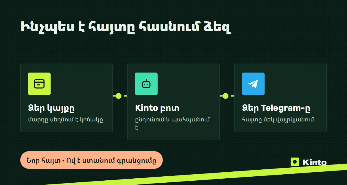 Սխեմա․ կայքի հայտը Kinto բոտի միջոցով հասնում է Telegram