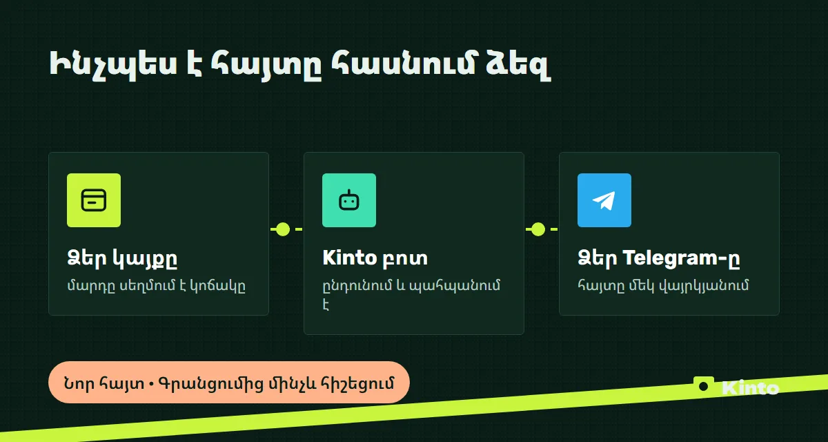 Սխեմա․ կայքի հայտը Kinto բոտի միջոցով հասնում է Telegram