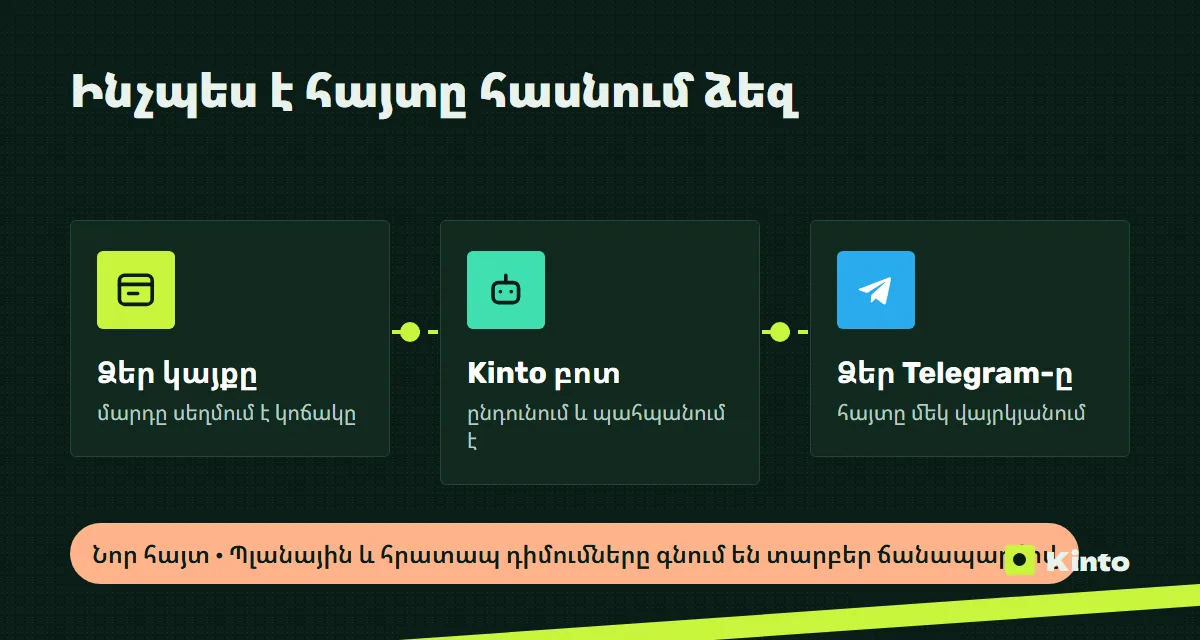 Սխեմա․ կայքի հայտը Kinto բոտի միջոցով հասնում է Telegram