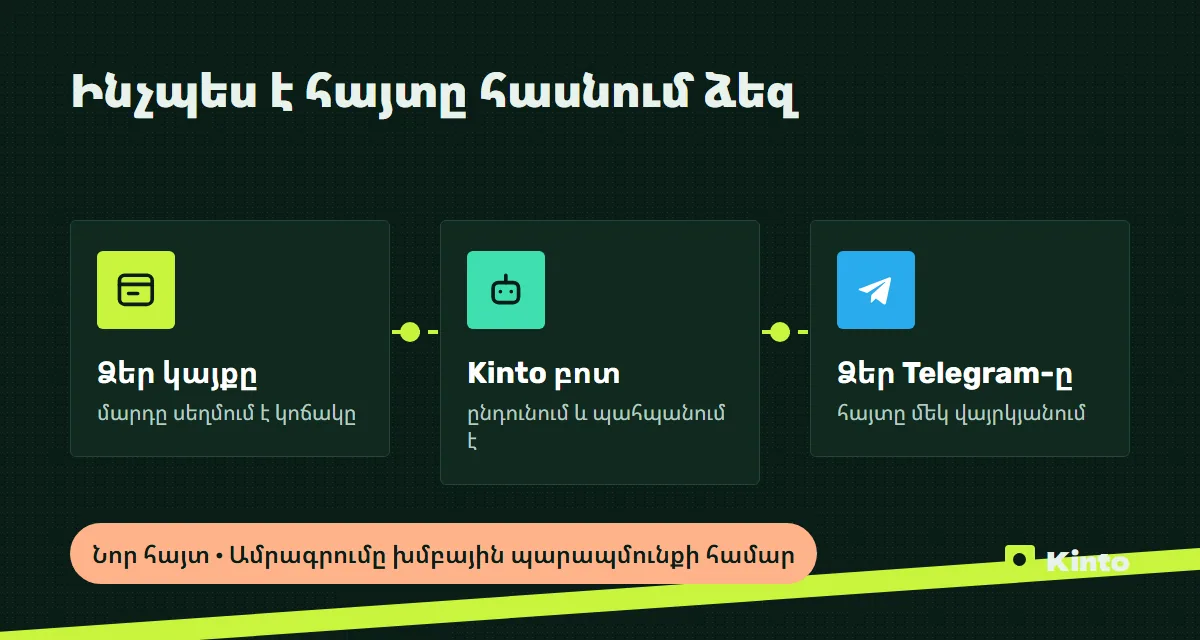 Սխեմա․ կայքի հայտը Kinto բոտի միջոցով հասնում է Telegram