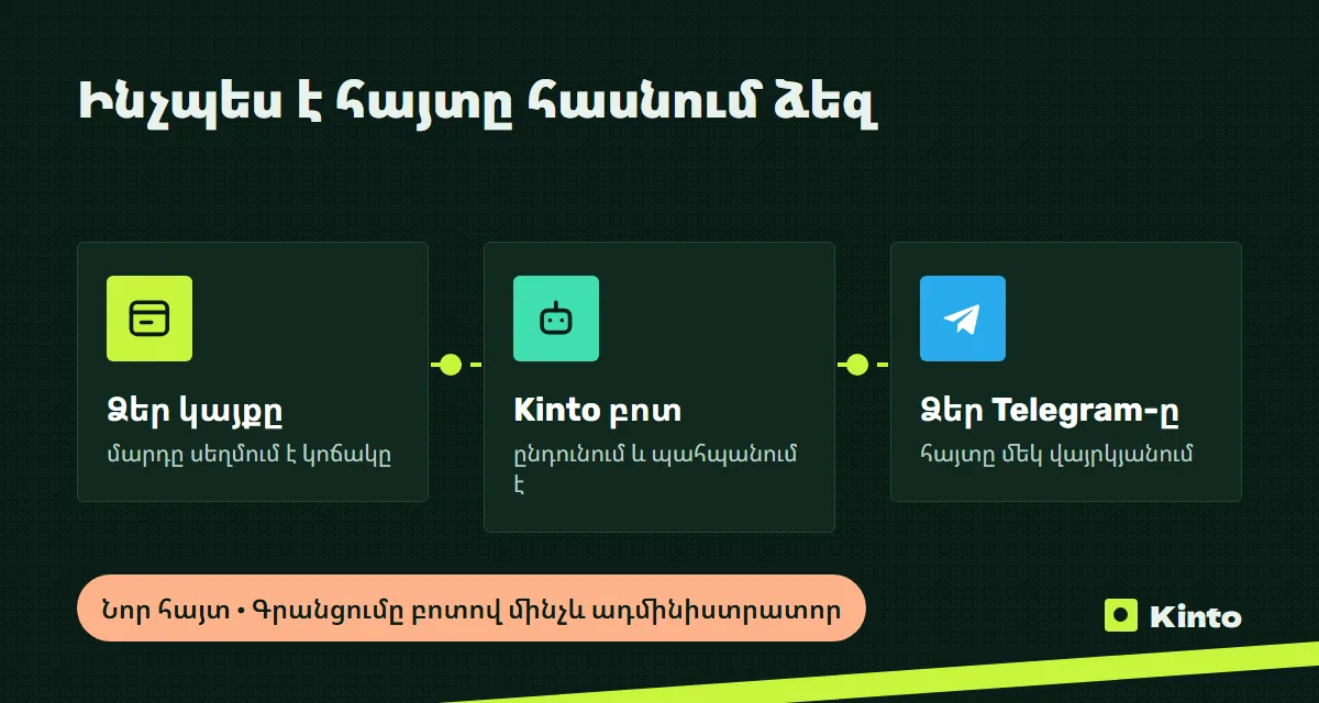 Սխեմա․ կայքի հայտը Kinto բոտի միջոցով հասնում է Telegram