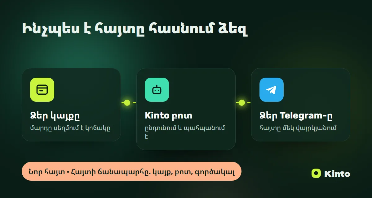 Սխեմա․ կայքի հայտը Kinto բոտի միջոցով հասնում է Telegram