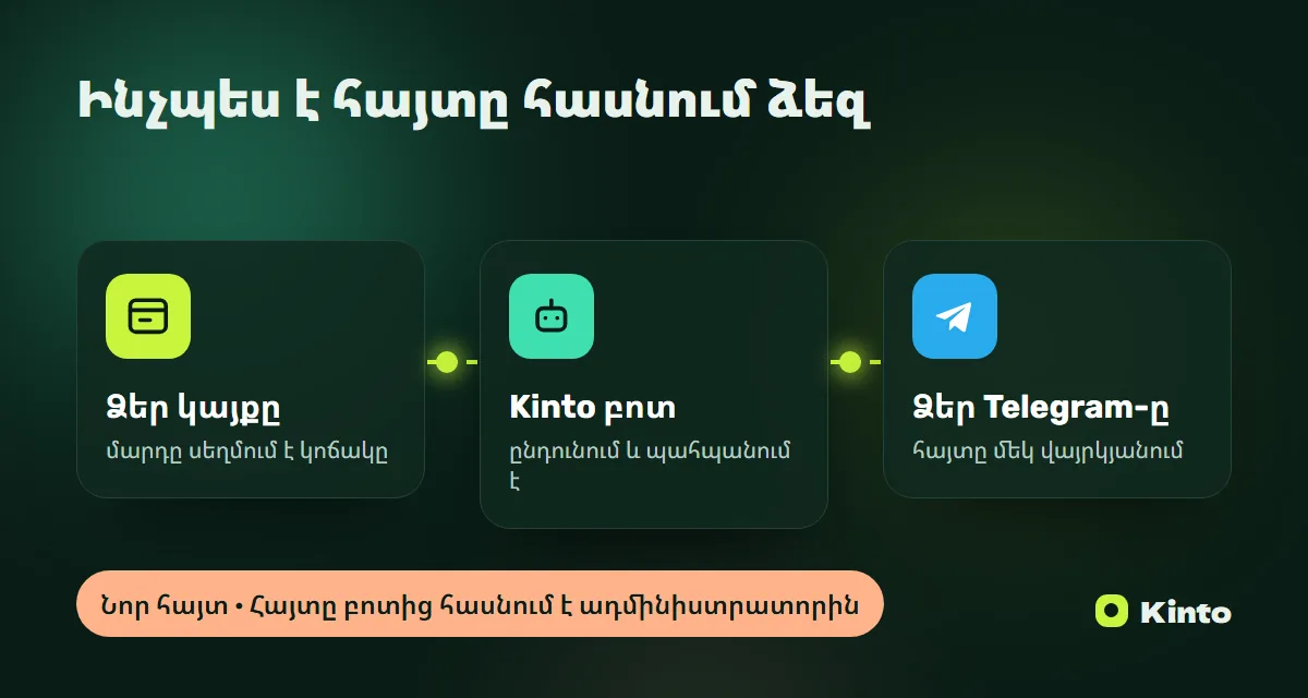 Սխեմա․ կայքի հայտը Kinto բոտի միջոցով հասնում է Telegram