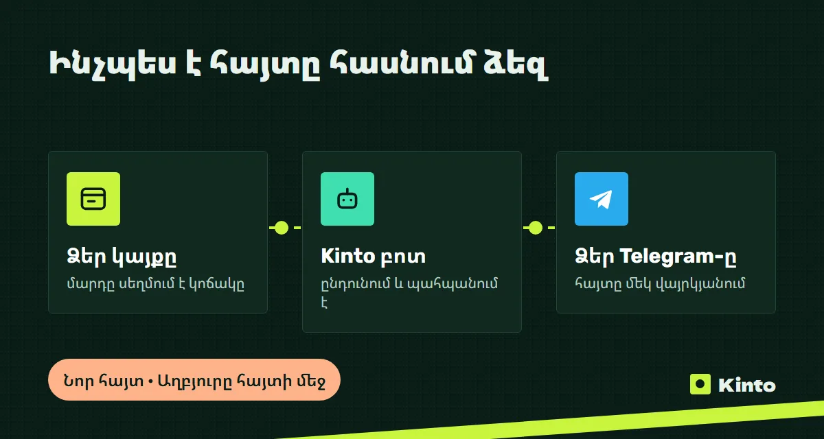 Սխեմա․ կայքի հայտը Kinto բոտի միջոցով հասնում է Telegram