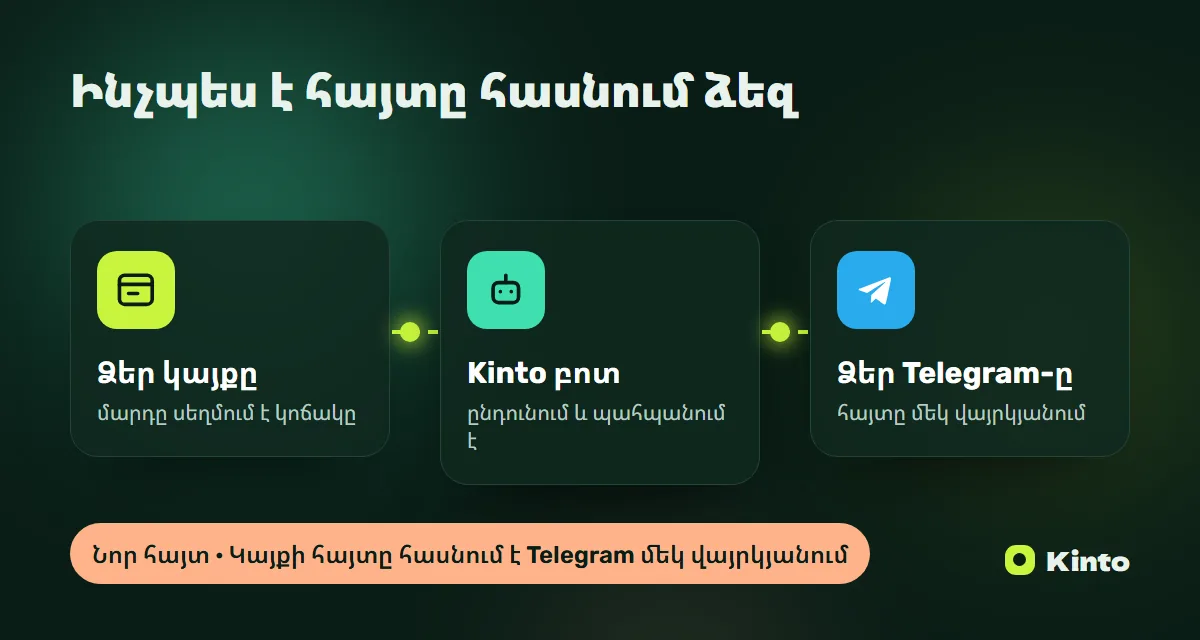Սխեմա․ կայքի հայտը Kinto բոտի միջոցով հասնում է Telegram