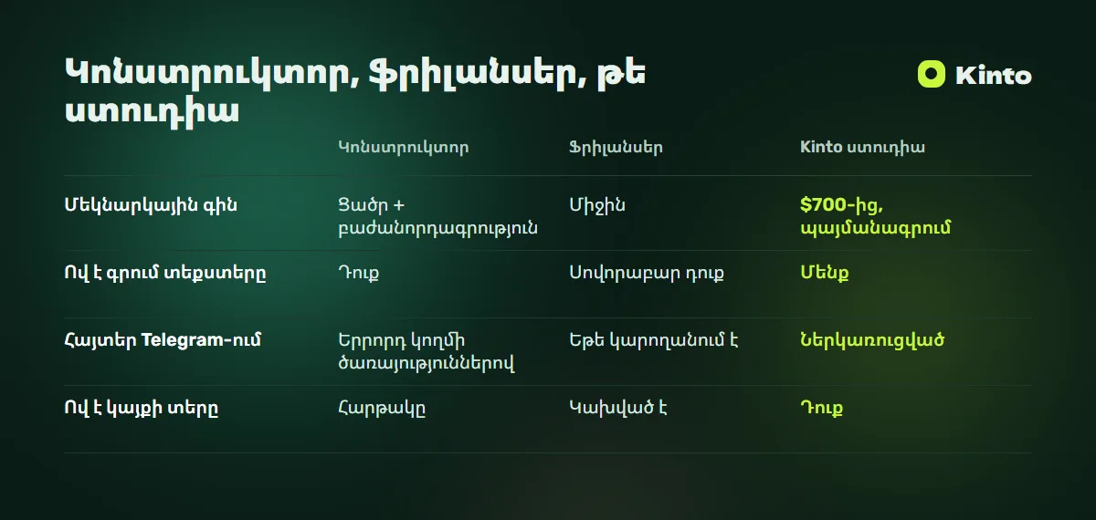Համեմատության աղյուսակ․ Կոնստրուկտոր, ֆրիլանսեր, թե ստուդիա