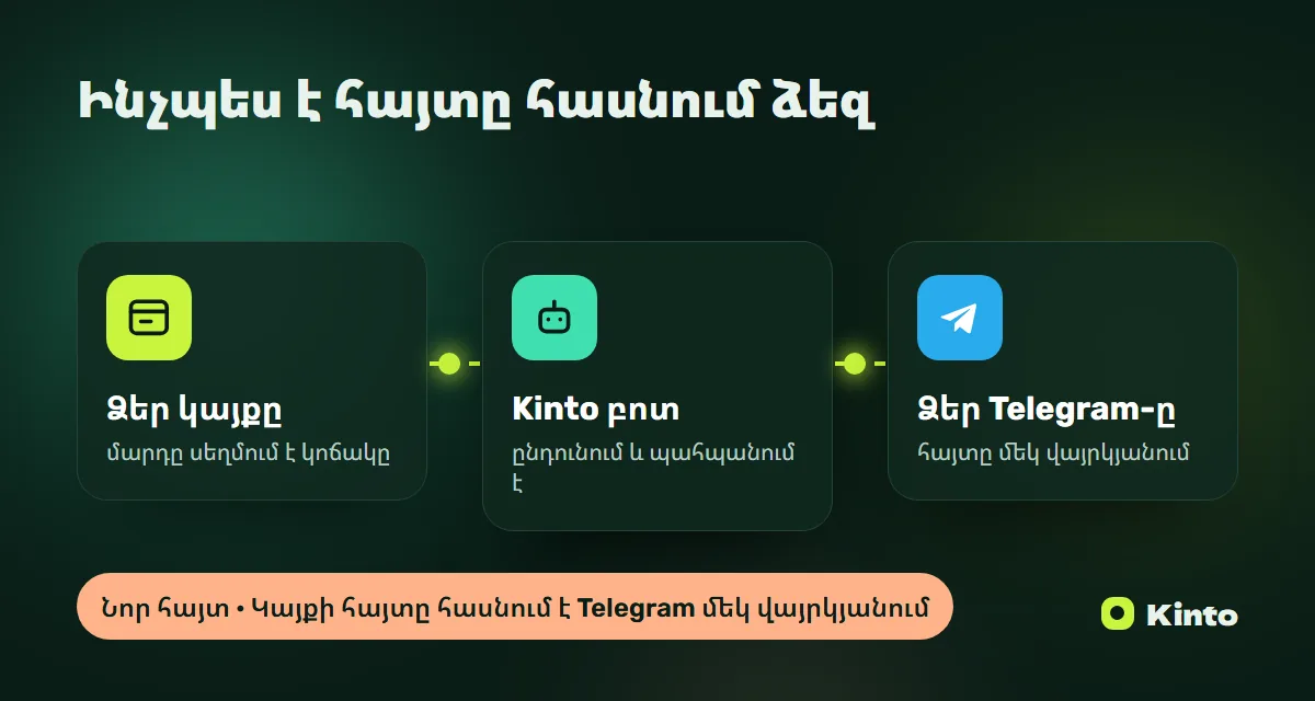 Սխեմա․ կայքի հայտը Kinto բոտի միջոցով հասնում է Telegram