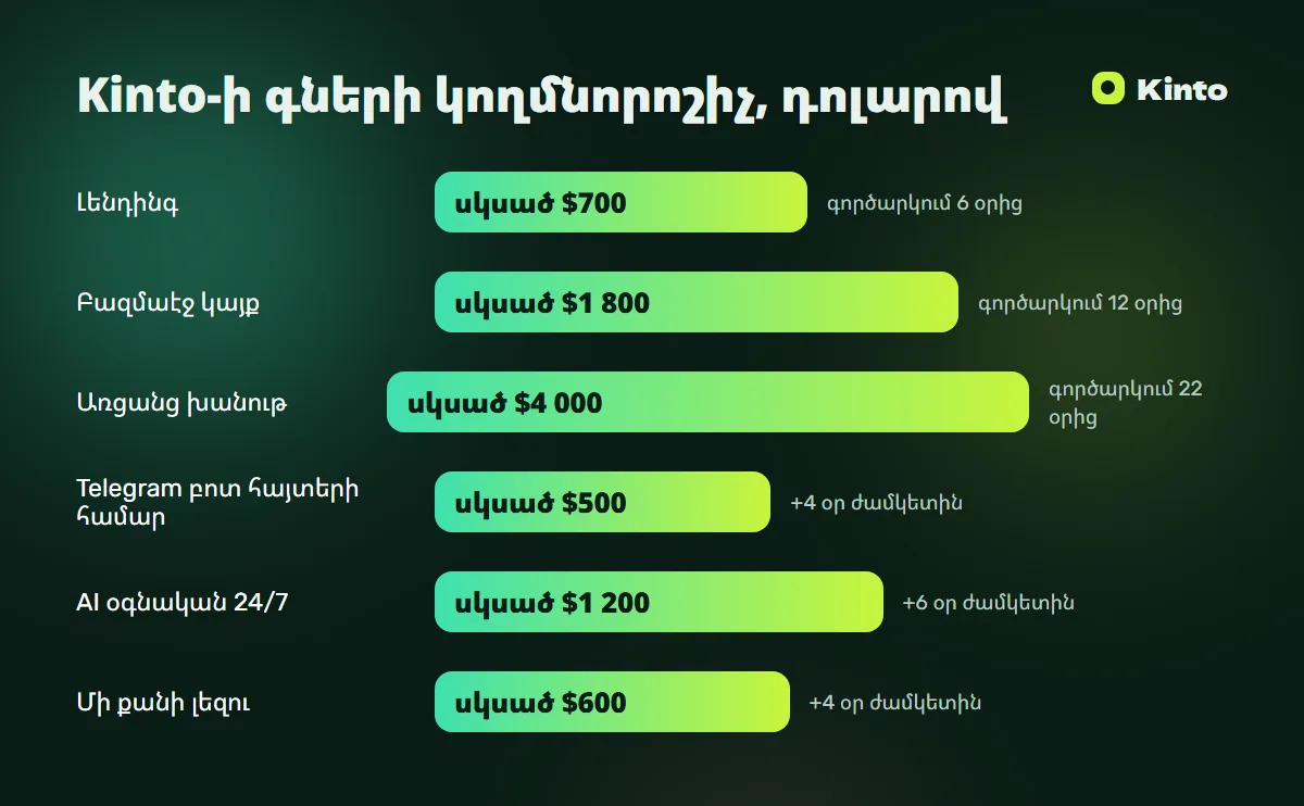 Գների և ժամկետների ինֆոգրաֆիկա․ Kinto-ի գների կողմնորոշիչ, դոլարով