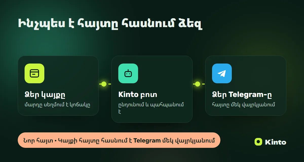 Սխեմա․ կայքի հայտը Kinto բոտի միջոցով հասնում է Telegram