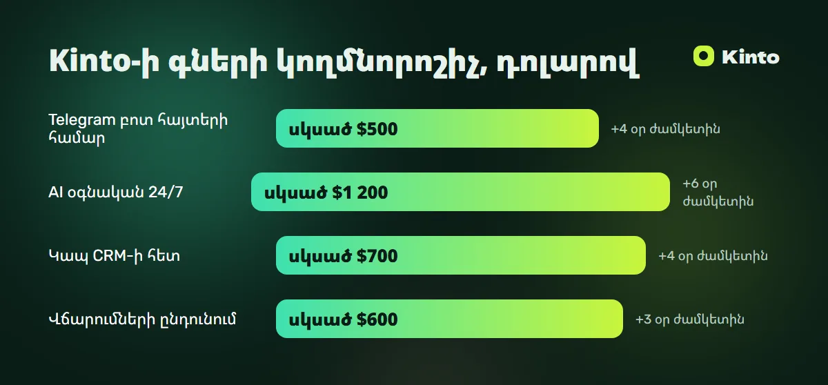 Գների և ժամկետների ինֆոգրաֆիկա․ Kinto-ի գների կողմնորոշիչ, դոլարով