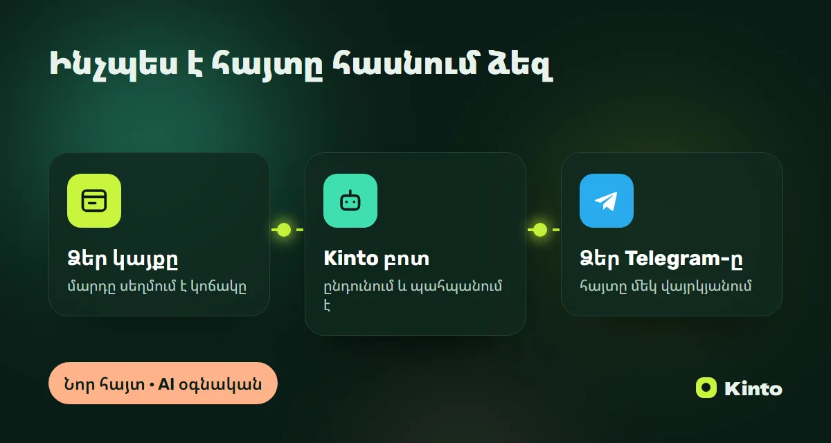 Սխեմա․ կայքի հայտը Kinto բոտի միջոցով հասնում է Telegram