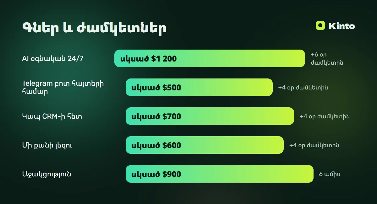 Գների և ժամկետների ինֆոգրաֆիկա․ AI օգնական