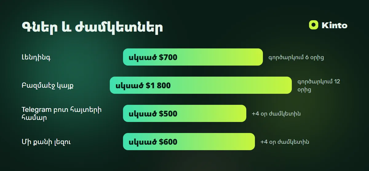 Գների և ժամկետների ինֆոգրաֆիկա․ Կայք ավտոսերվիսի համար