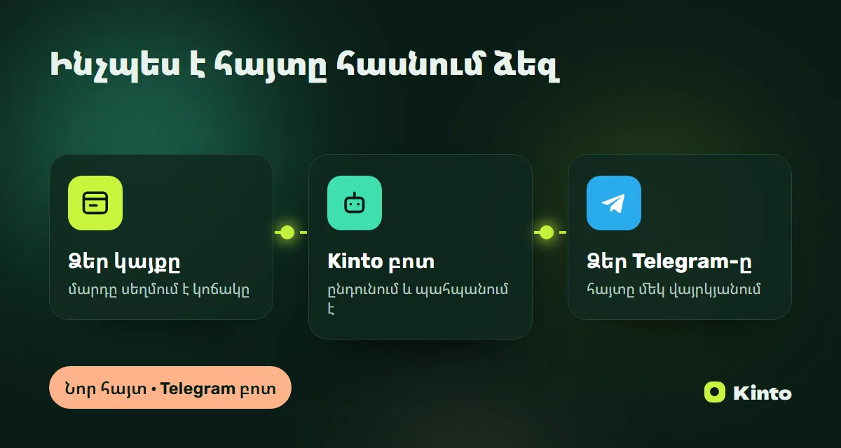 Սխեմա․ կայքի հայտը Kinto բոտի միջոցով հասնում է Telegram