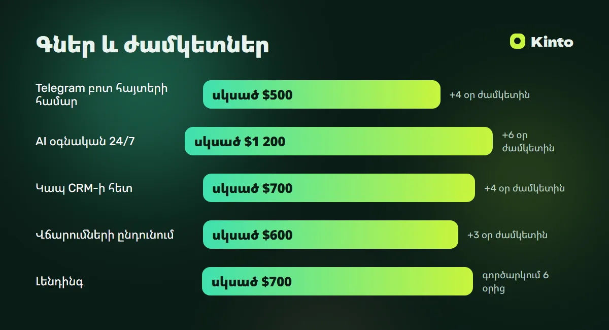 Գների և ժամկետների ինֆոգրաֆիկա․ Telegram բոտ
