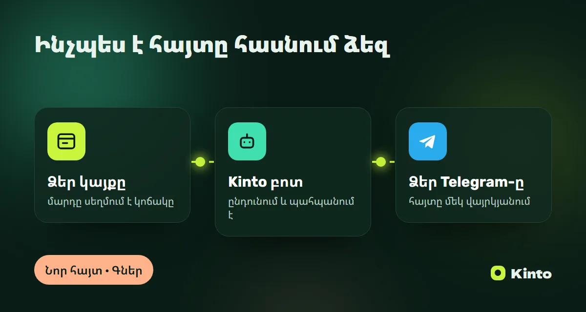 Սխեմա․ կայքի հայտը Kinto բոտի միջոցով հասնում է Telegram