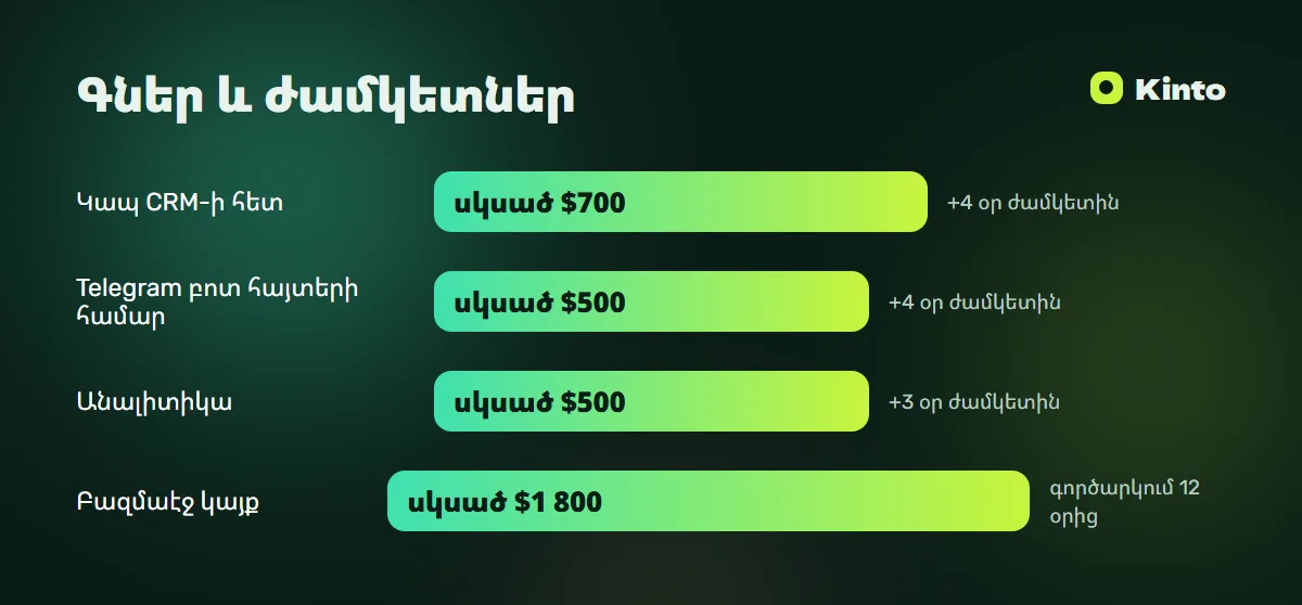 Գների և ժամկետների ինֆոգրաֆիկա․ Կապ CRM-ի հետ