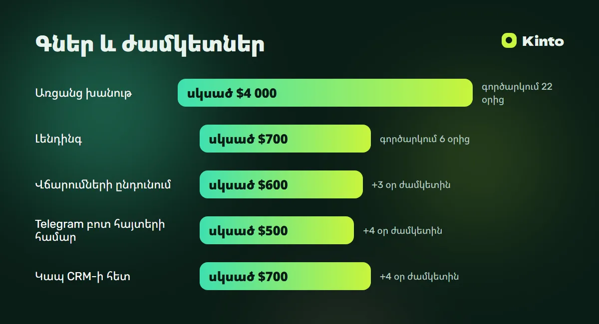 Գների և ժամկետների ինֆոգրաֆիկա․ Կայք առաքման համար