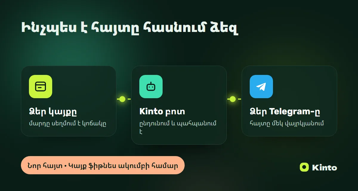 Սխեմա․ կայքի հայտը Kinto բոտի միջոցով հասնում է Telegram
