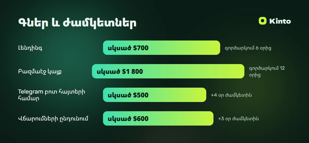 Գների և ժամկետների ինֆոգրաֆիկա․ Կայք ֆիթնես ակումբի համար