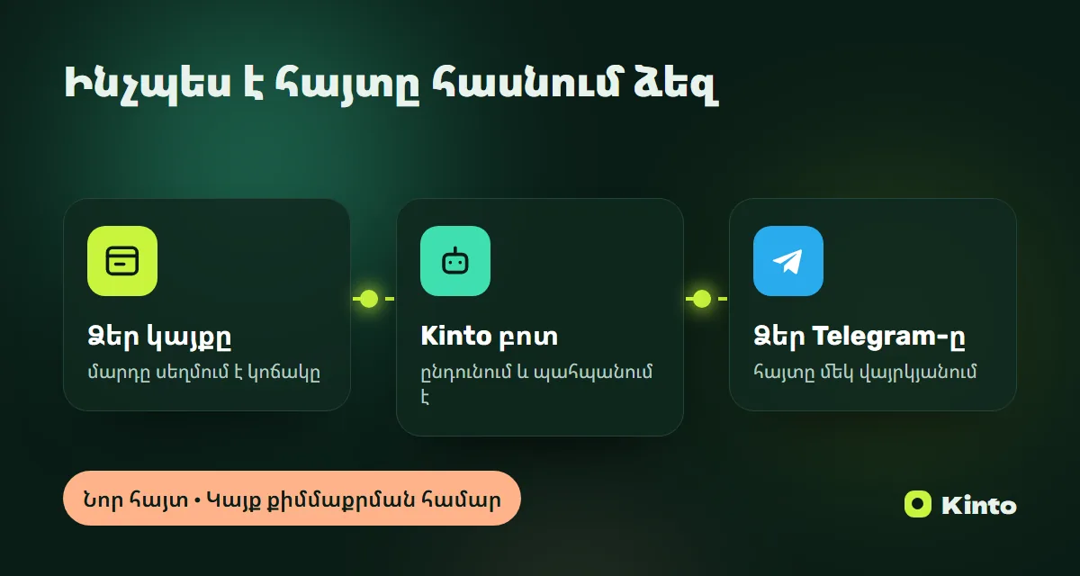 Սխեմա․ կայքի հայտը Kinto բոտի միջոցով հասնում է Telegram