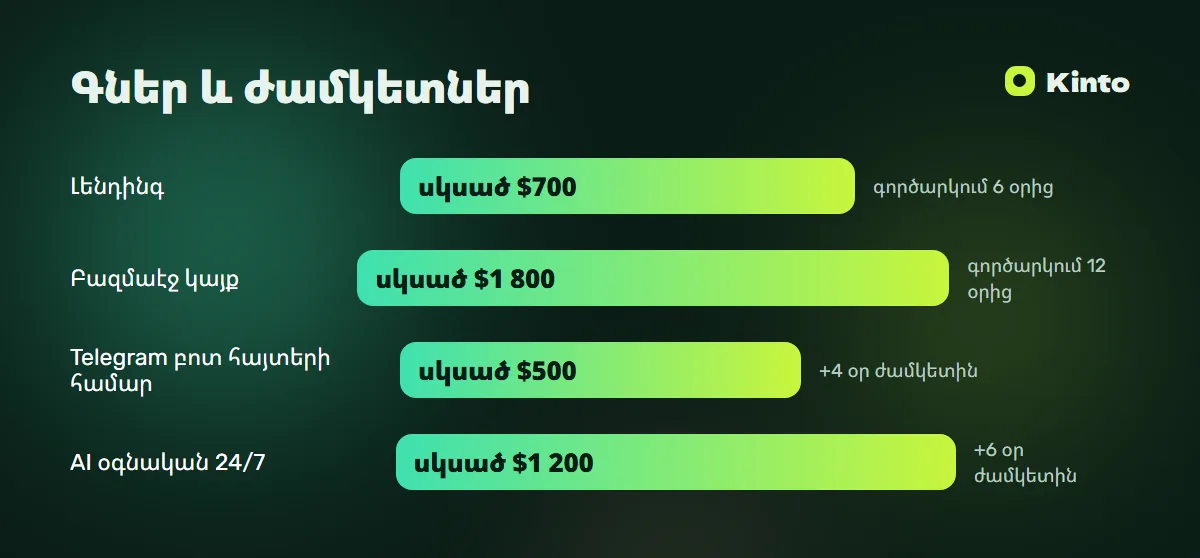 Գների և ժամկետների ինֆոգրաֆիկա․ Կայք քիմմաքրման համար