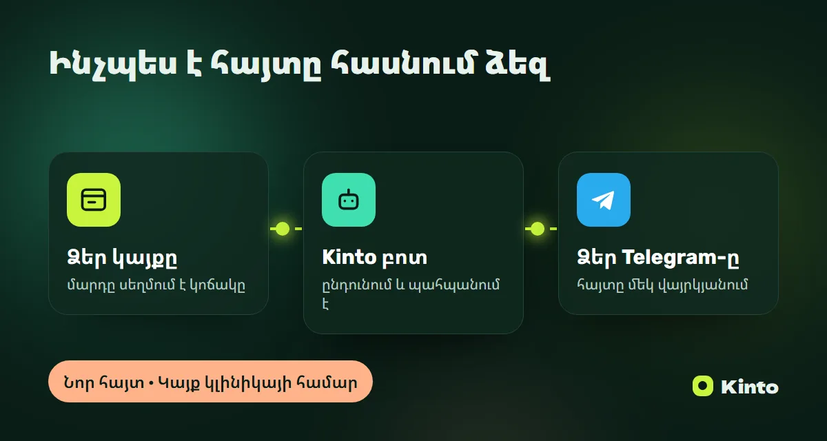 Սխեմա․ կայքի հայտը Kinto բոտի միջոցով հասնում է Telegram