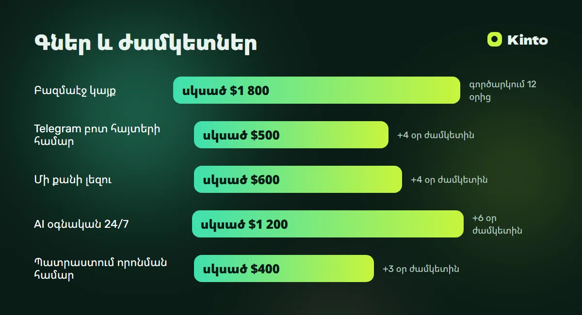 Գների և ժամկետների ինֆոգրաֆիկա․ Կայք կլինիկայի համար