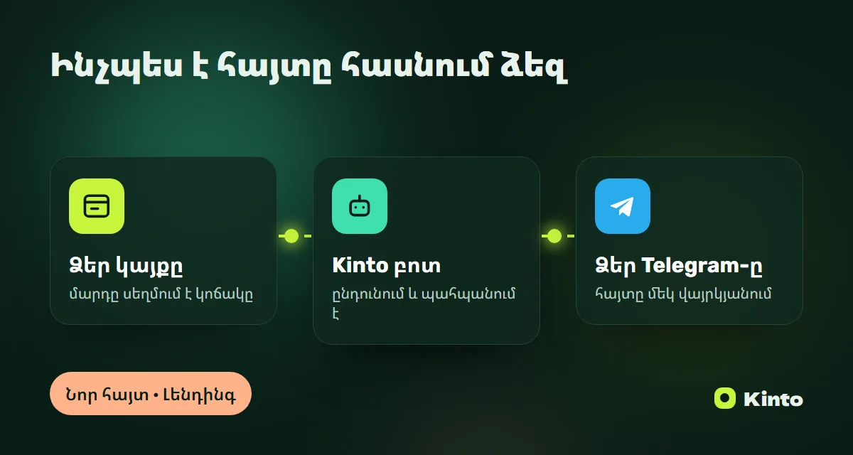 Սխեմա․ կայքի հայտը Kinto բոտի միջոցով հասնում է Telegram