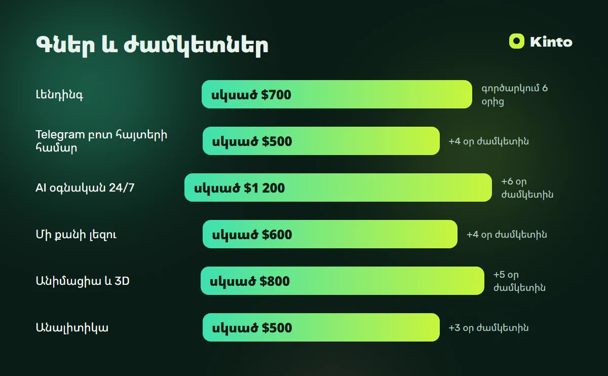 Գների և ժամկետների ինֆոգրաֆիկա․ Լենդինգ