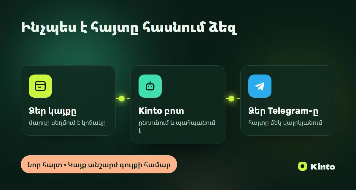 Սխեմա․ կայքի հայտը Kinto բոտի միջոցով հասնում է Telegram