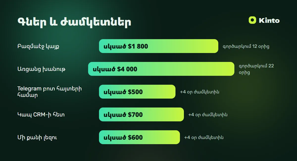 Գների և ժամկետների ինֆոգրաֆիկա․ Կայք անշարժ գույքի համար