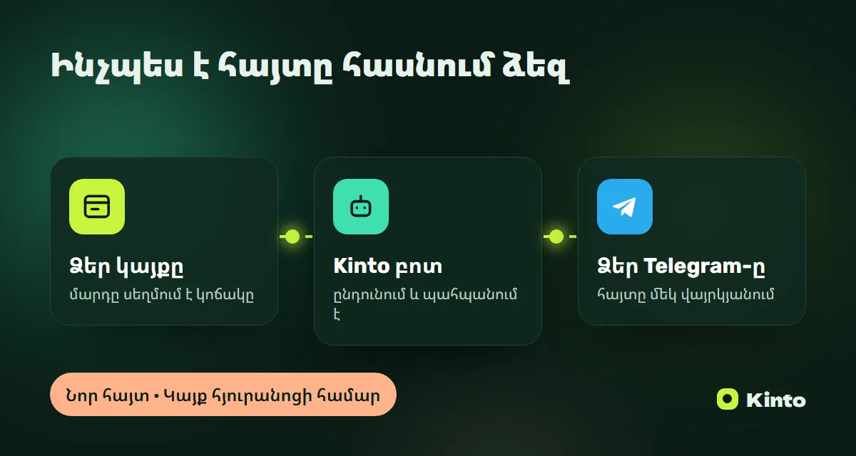 Սխեմա․ կայքի հայտը Kinto բոտի միջոցով հասնում է Telegram