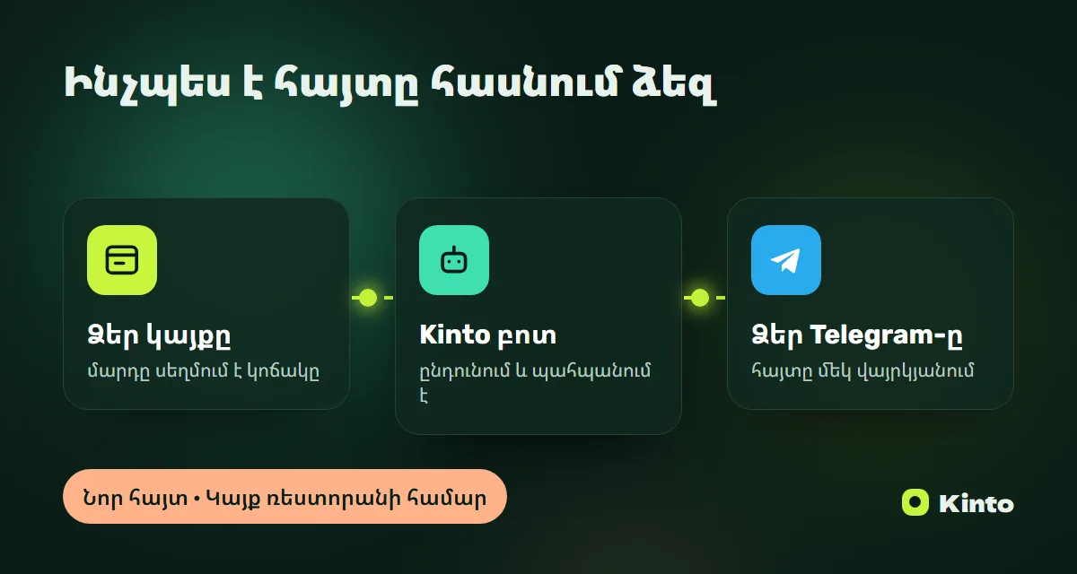 Սխեմա․ կայքի հայտը Kinto բոտի միջոցով հասնում է Telegram