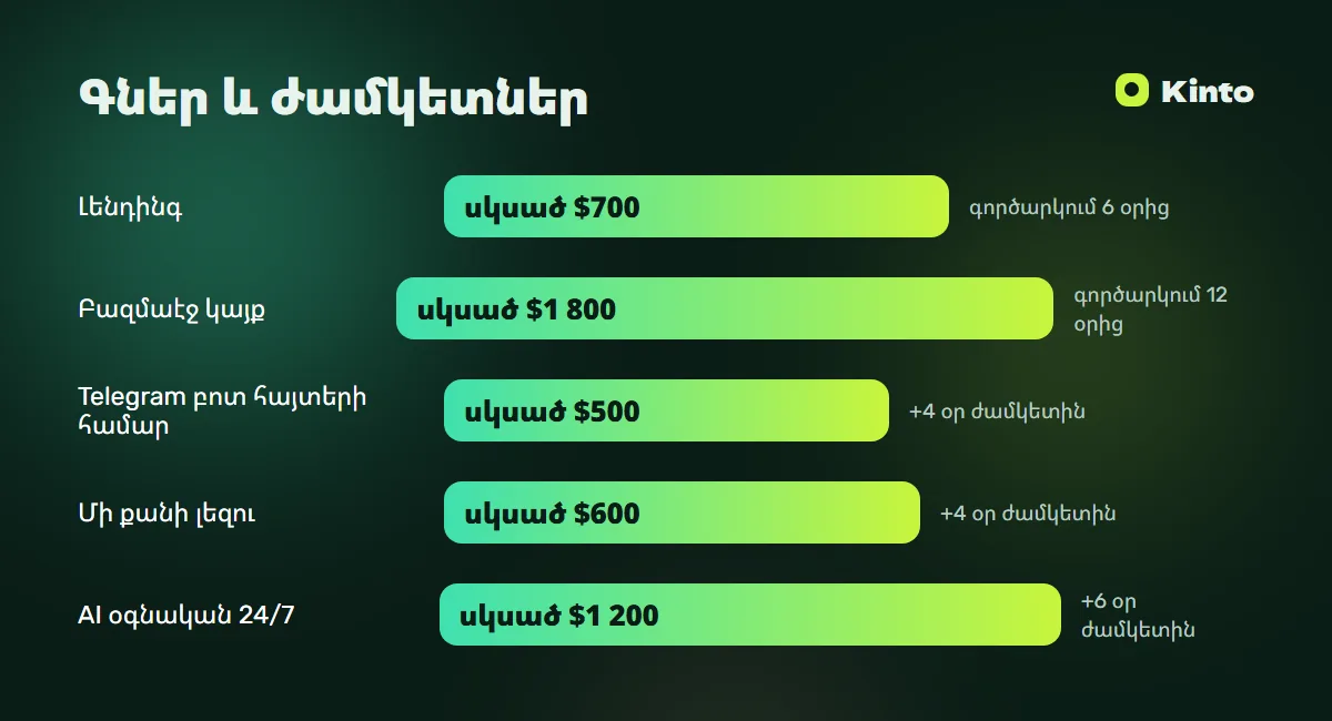 Գների և ժամկետների ինֆոգրաֆիկա․ Կայք ռեստորանի համար