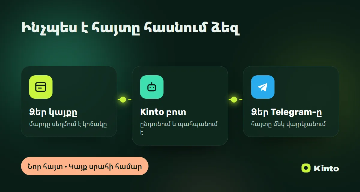 Սխեմա․ կայքի հայտը Kinto բոտի միջոցով հասնում է Telegram