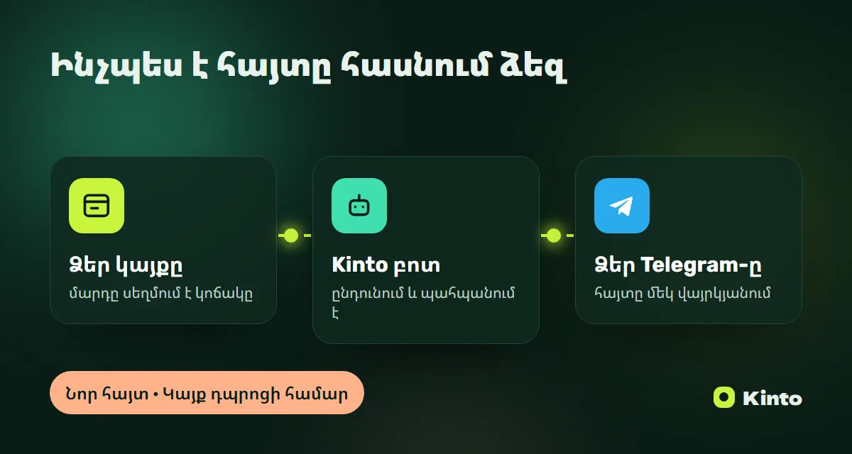 Սխեմա․ կայքի հայտը Kinto բոտի միջոցով հասնում է Telegram