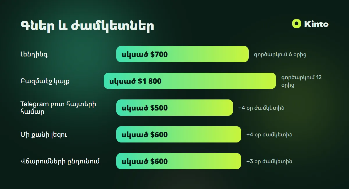 Գների և ժամկետների ինֆոգրաֆիկա․ Կայք դպրոցի և դասընթացների համար