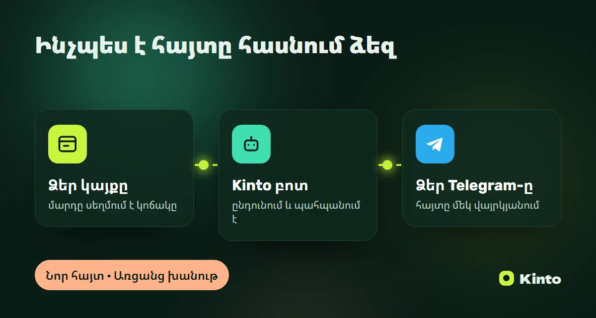 Սխեմա․ կայքի հայտը Kinto բոտի միջոցով հասնում է Telegram