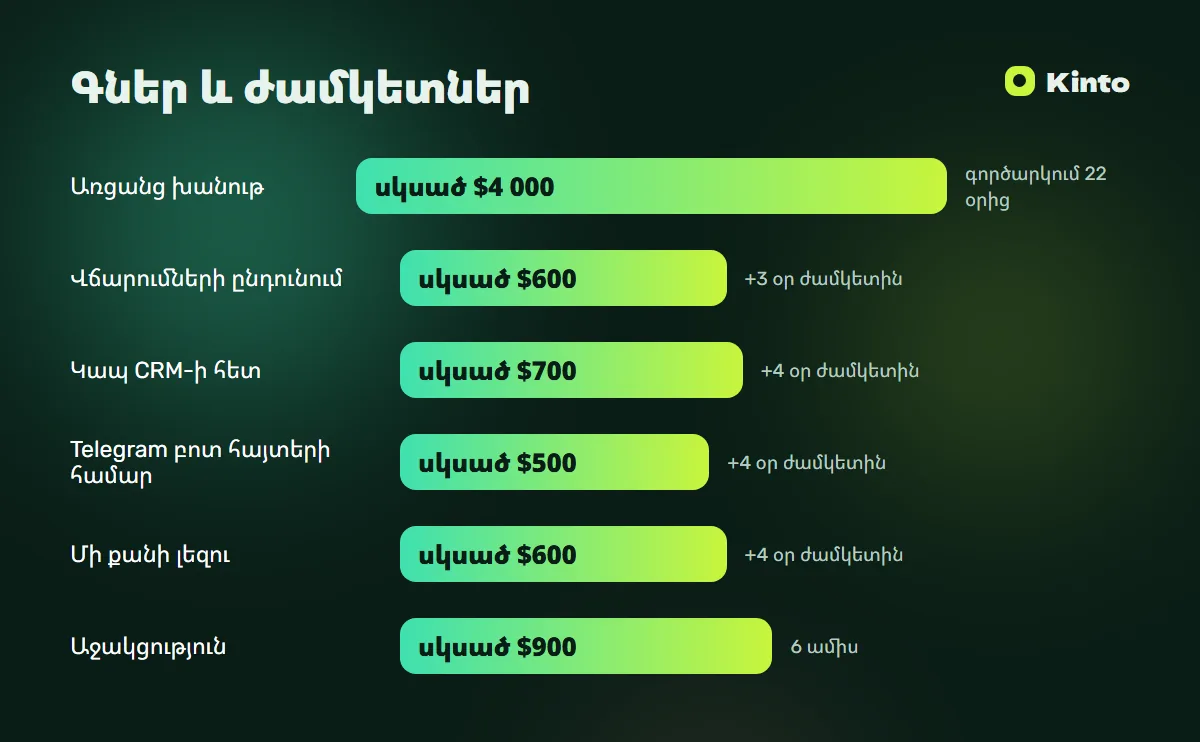 Գների և ժամկետների ինֆոգրաֆիկա․ Առցանց խանութ