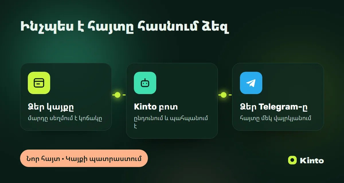 Սխեմա․ կայքի հայտը Kinto բոտի միջոցով հասնում է Telegram