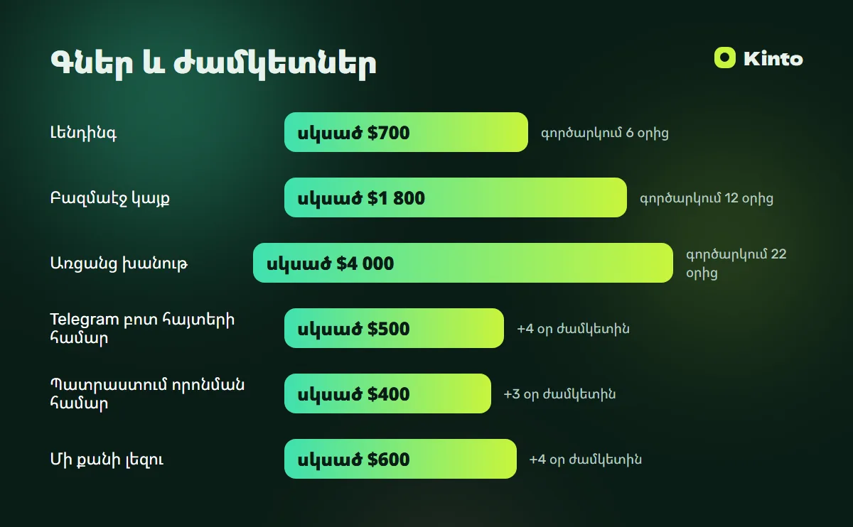 Գների և ժամկետների ինֆոգրաֆիկա․ Կայքերի պատրաստում