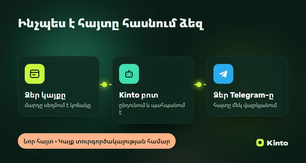 Սխեմա․ կայքի հայտը Kinto բոտի միջոցով հասնում է Telegram